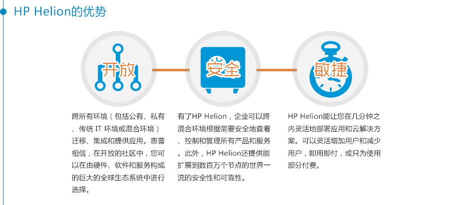 HP Helion  ȫ 