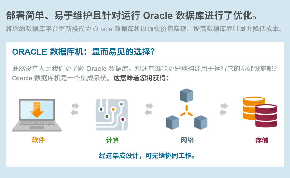 򵥡ά Oracle ݿŻ