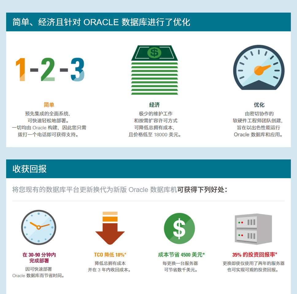 򵥡 ORACLE ݿŻ