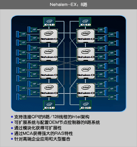 Nehalem-EX8·