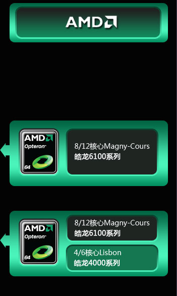 AMD60004000