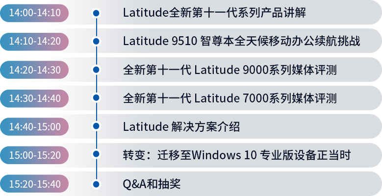 大会日程